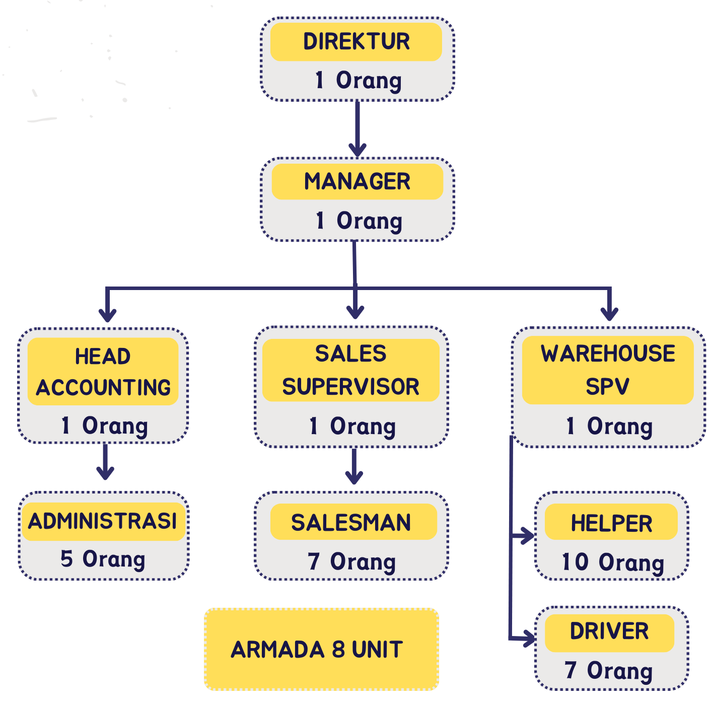 Anggota Tim 2